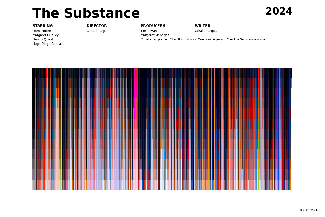 Poster preview for The Substance